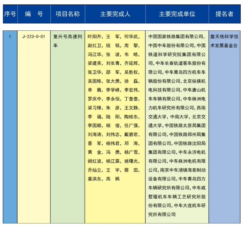 科大讯飞拿下2023年国家科技大奖，AI界的新突破！插图1