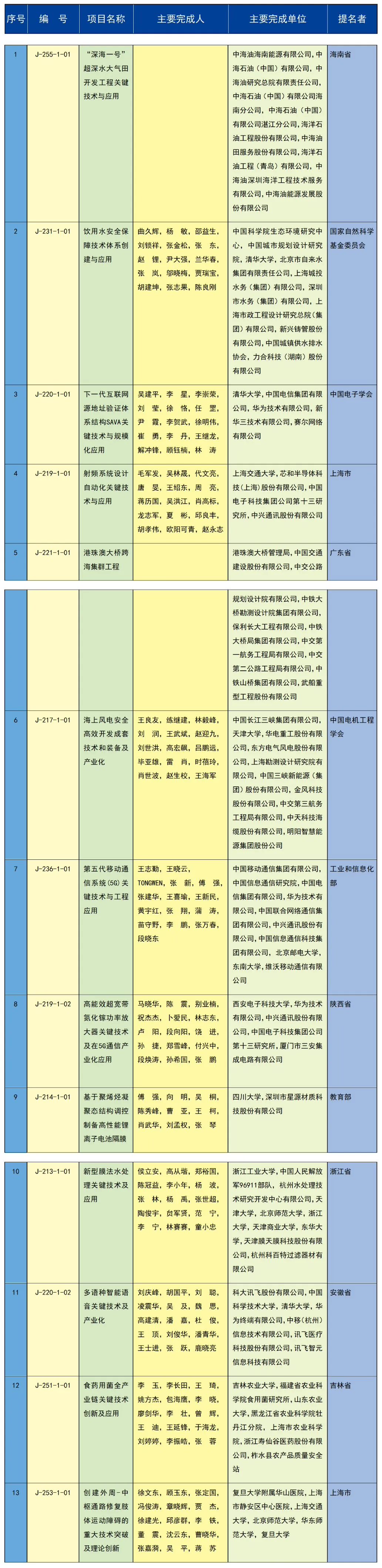 科大讯飞拿下2023年国家科技大奖，AI界的新突破！插图2