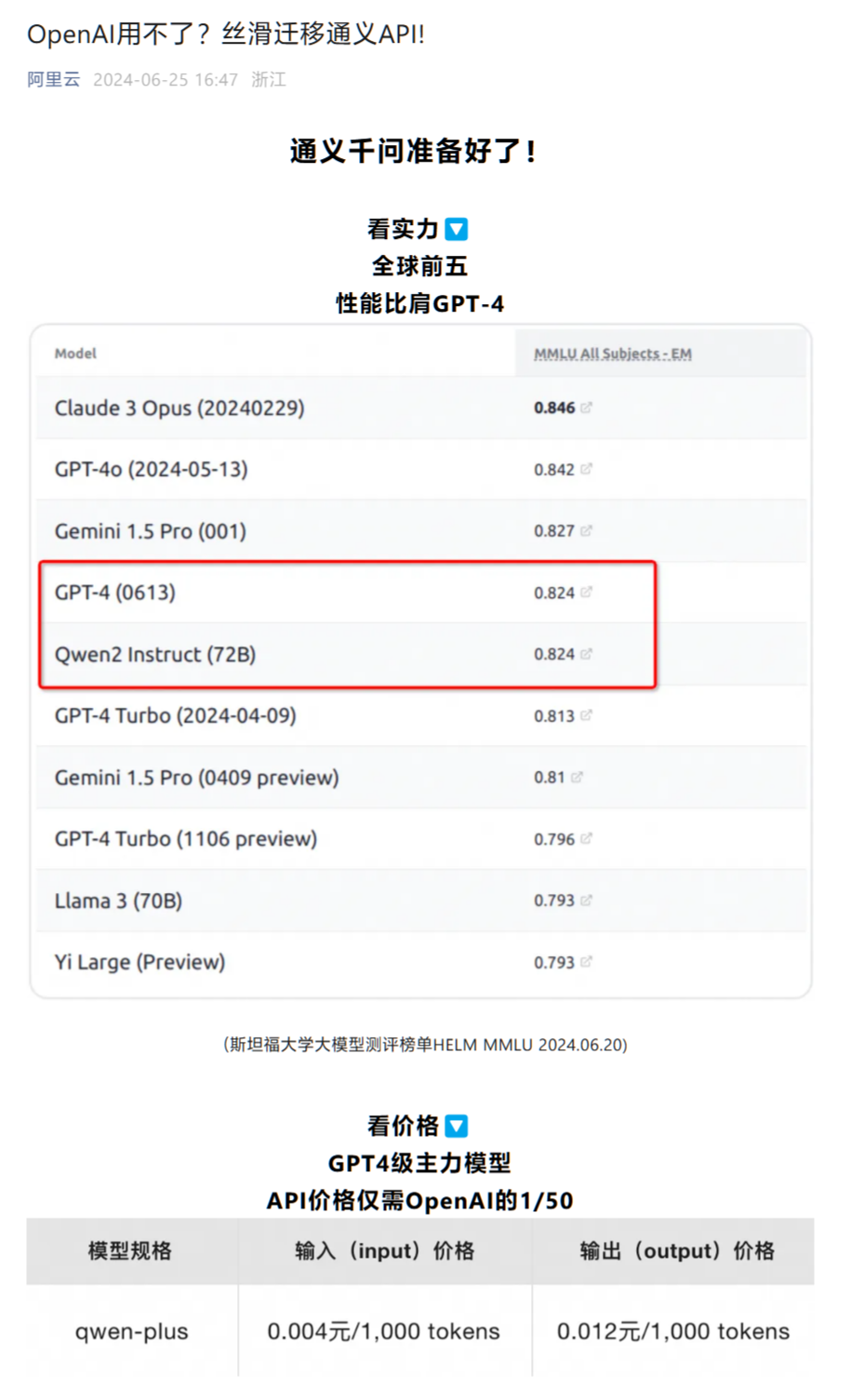 阿里云和智谱等国产大模型企业推新API服务，给你OpenAI的替代选择！插图1