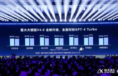 科大讯飞推新！讯飞星火大模型V4.0上线，实力碾压GPT-4 Turbo缩略图