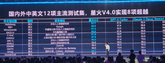 科大讯飞推新！讯飞星火大模型V4.0上线，实力碾压GPT-4 Turbo插图1