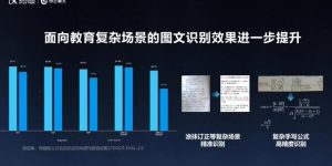 科大讯飞新出神器：星火AI阅卷机，准确度高达99%！缩略图