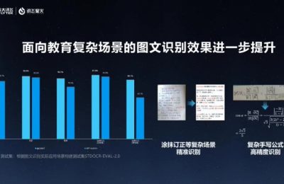 科大讯飞新出神器：星火AI阅卷机，准确度高达99%！缩略图