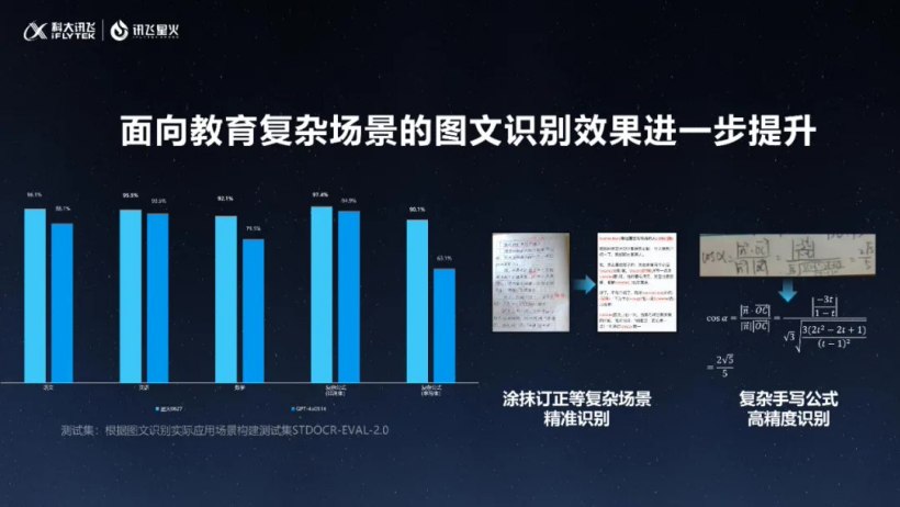 科大讯飞新出神器：星火AI阅卷机，准确度高达99%！插图