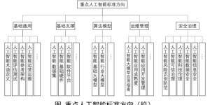 工信部计划搭建AI和脑机接口标准技术小组缩略图