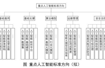 工信部计划搭建AI和脑机接口标准技术小组缩略图