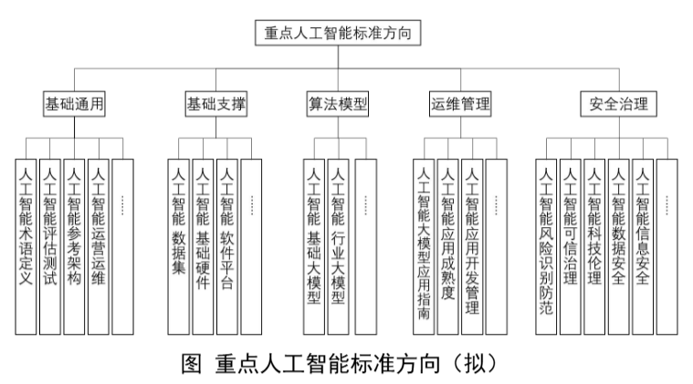 工信部计划搭建AI和脑机接口标准技术小组插图