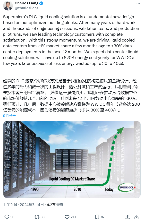 特斯拉德州工厂的AI数据中心，正在热火朝天地搭建液冷散热系统，xAI超级计算机项目正快速推进！插图2