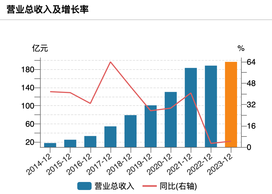 科大讯飞面临API限制和营收放缓，大模型时代下半场怎么破？插图2