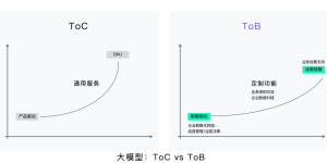 AI升级啦，我们进入新阶段！缩略图