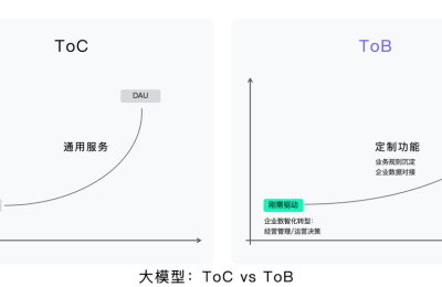 AI升级啦，我们进入新阶段！缩略图