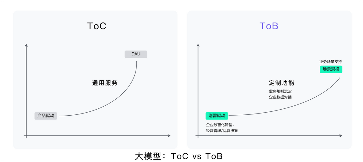 AI升级啦，我们进入新阶段！插图