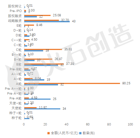 2024年上半年AI圈钱动态大揭秘插图2