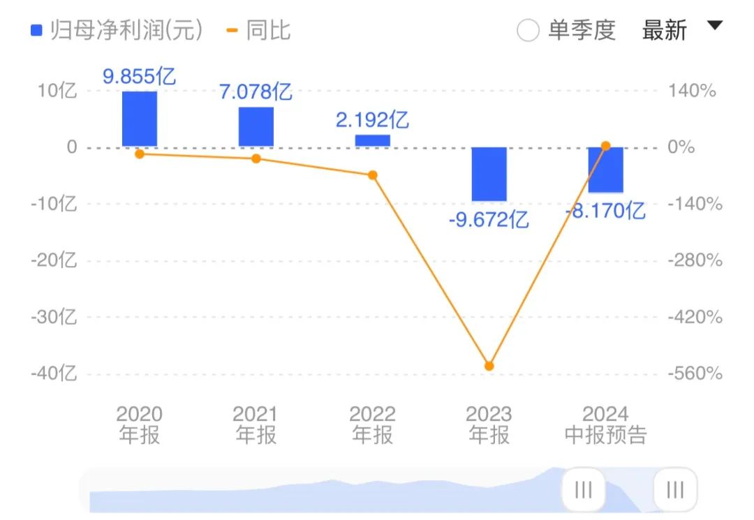 上半年亏损8亿，用友经历转型之痛？插图1