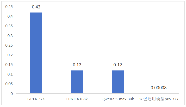 字节跳动的超级大脑：好用，实用至上！插图1