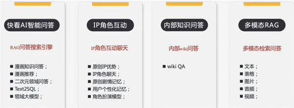 二次元大模型来了，智能问答和角色互动开始内测啦！插图