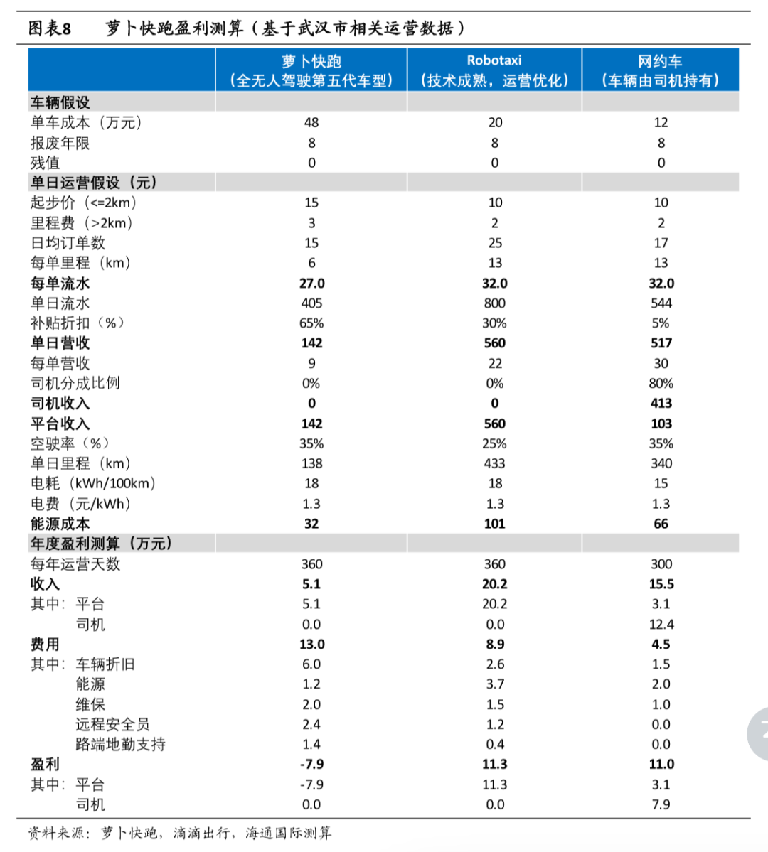 百度，学学特斯拉吧！插图1