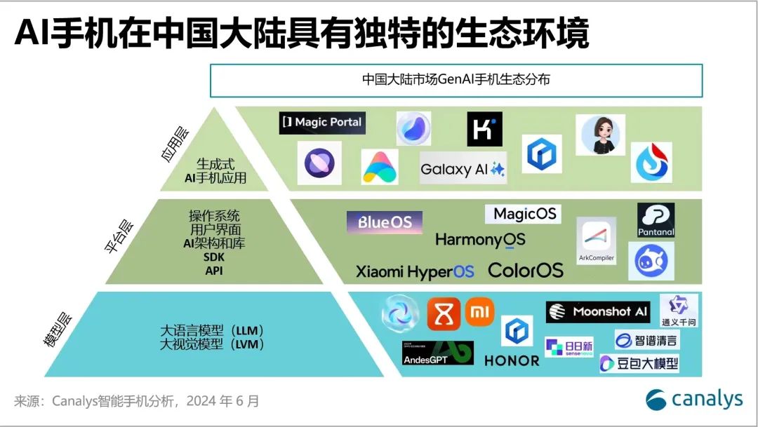 AI手机，告别单一大模型供应商的束缚插图2