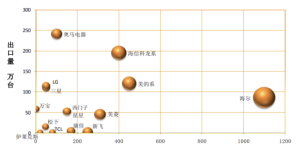 TCL智能家电：AI的长路漫漫，智慧生活不遥远缩略图