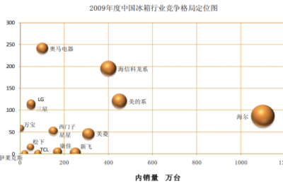 TCL智能家电：AI的长路漫漫，智慧生活不遥远缩略图