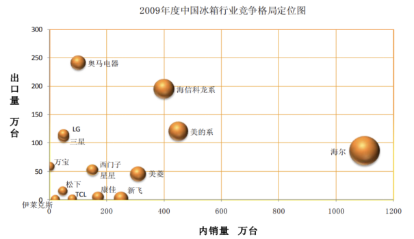 TCL智能家电：AI的长路漫漫，智慧生活不遥远插图