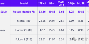 Falcon Mamba 7B 模型登顶啦：告别Transformer，长序列也能轻松搞定！缩略图