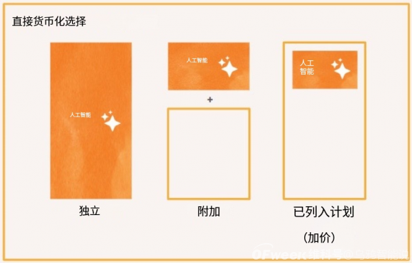 44款AI产品大揭秘：我找到了AI定价的秘诀！插图2