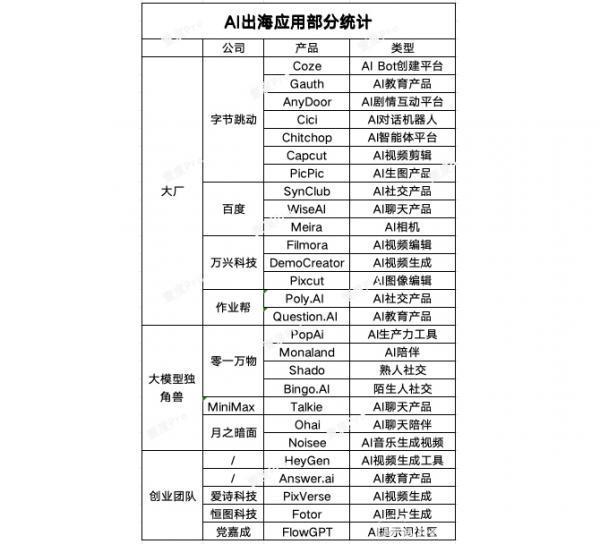 AI出海大作战：卷出新天地插图2