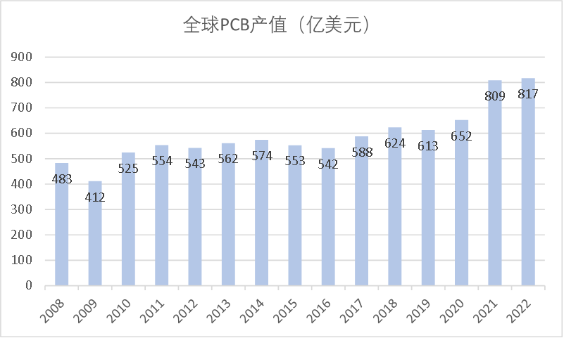 AI时代来临，不懂PCB你就OUT了！插图2