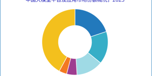 百度、商汤、智谱领跑大模型市场，IDC首发市场份额报告缩略图