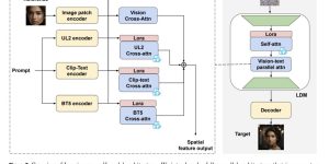 Meta 出新招：个性化AI，一键生成你的专属图像！缩略图