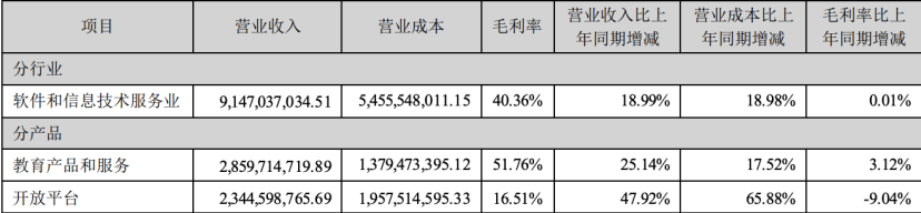 讯飞的巨无霸模型，还在烧钱阶段插图1