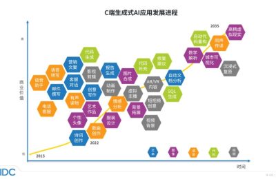 百度AI聊天机器人和抖音小豆包，谁更火？最新报告告诉你！缩略图