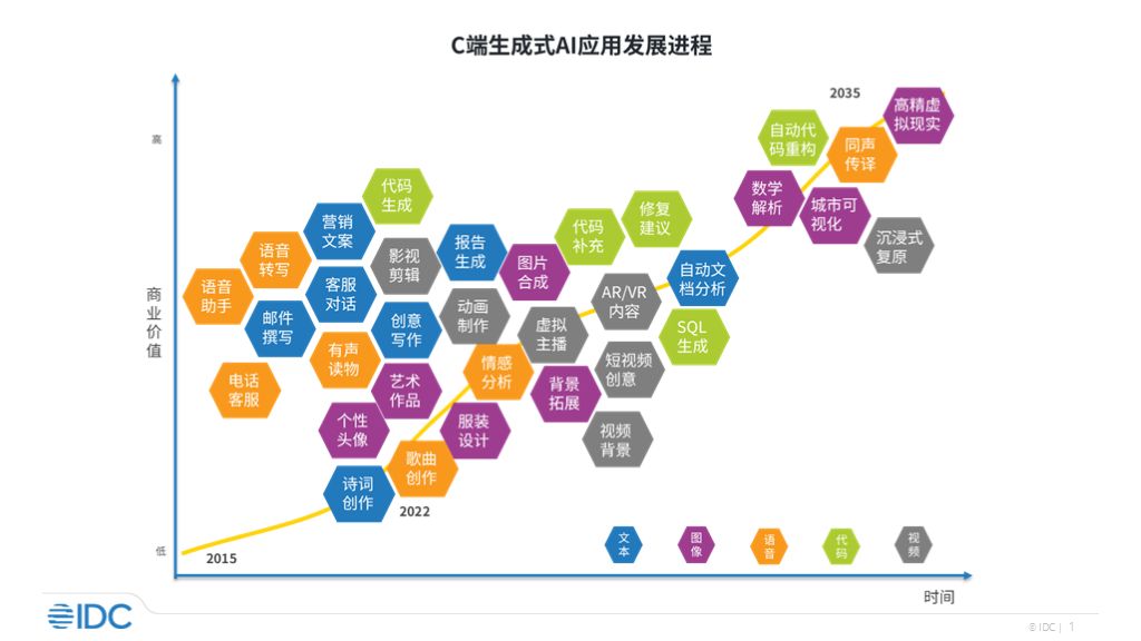 百度AI聊天机器人和抖音小豆包，谁更火？最新报告告诉你！插图