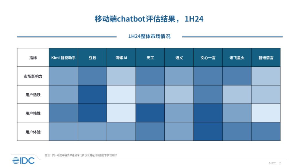 百度AI聊天机器人和抖音小豆包，谁更火？最新报告告诉你！插图1