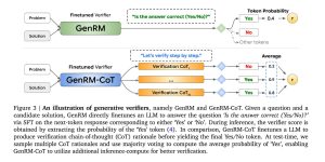 谷歌DeepMind秀出新招：用GenRM技术给AI大脑加点料，推理能力大提升！缩略图