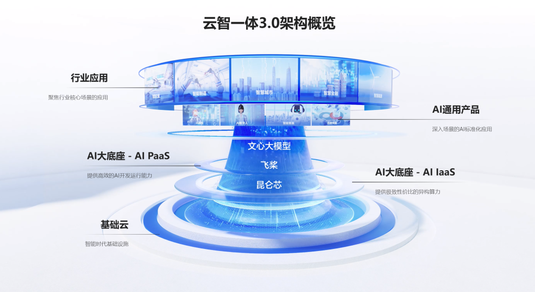 谷歌这次让百度稍微松了口气。插图1