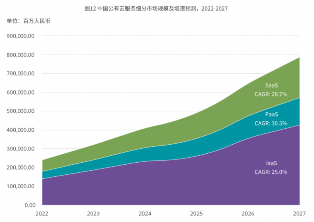 云巨头们在云计算和AI大模型上迈出了革命性的一步！插图2