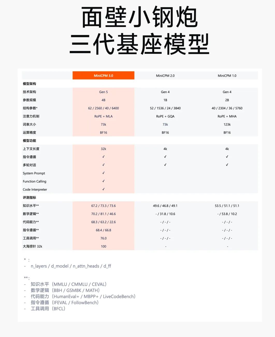 聊天机器人来啦！面壁智能发布超迷你开源AI模型插图1