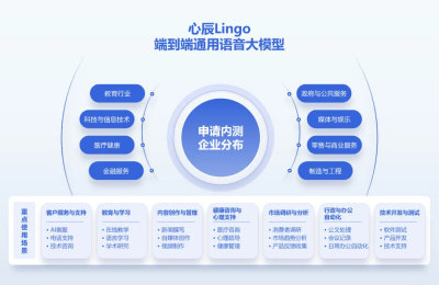 心辰 Lingo来了，国内首款全能语音AI，中文识别比GPT-4o还牛！缩略图