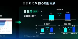 商汤科技：我们的国产AI算力超强，GPU数量破5.4万，算力顶呱呱！缩略图