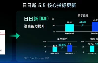 商汤科技：我们的国产AI算力超强，GPU数量破5.4万，算力顶呱呱！缩略图