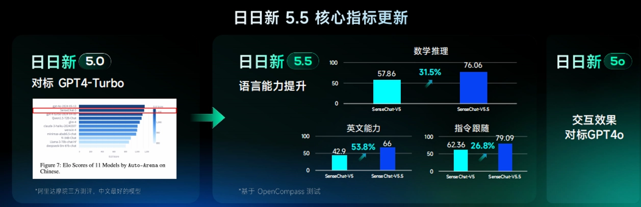 商汤科技：我们的国产AI算力超强，GPU数量破5.4万，算力顶呱呱！插图