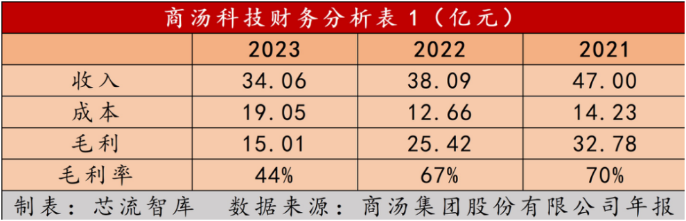 商汤科技也来玩生成式AI，准备大展拳脚了吗？插图1