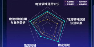 顺丰推出丰语AI：物流信息摘要准到爆，比普通AI还牛！缩略图