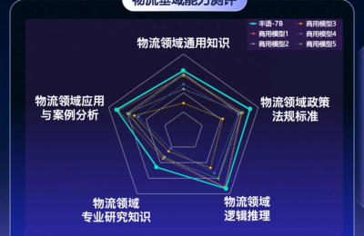 顺丰推出丰语AI：物流信息摘要准到爆，比普通AI还牛！缩略图