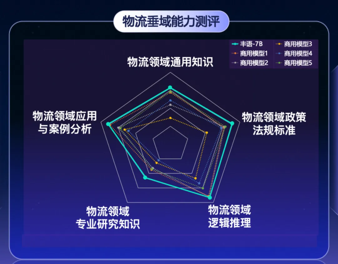 顺丰推出丰语AI：物流信息摘要准到爆，比普通AI还牛！插图