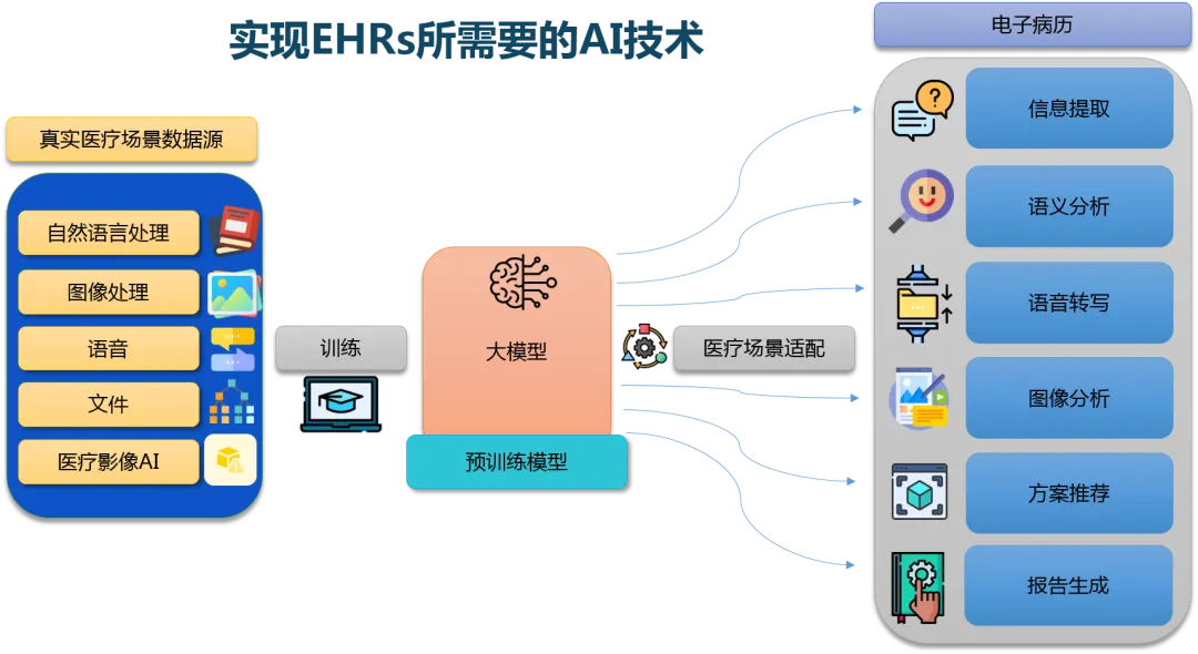 复旦眼耳鼻喉科医院，国内首推AI给近视孩子写病历啦！插图1