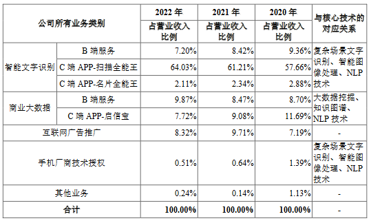 扫一扫名片，AI公司如何赚大钱？毛利高达84%的秘密！插图1