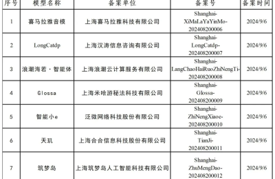 米哈游的AI大模型Glossa备案搞定啦！缩略图